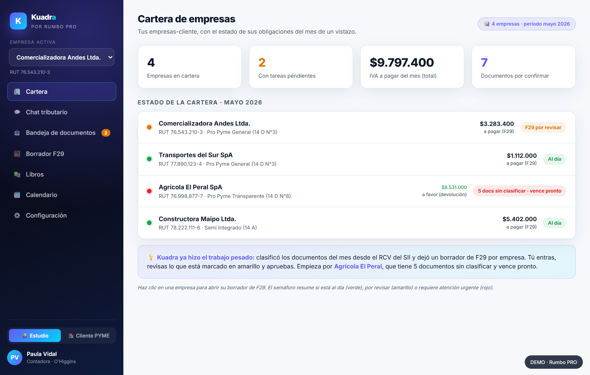 Cartera de empresas con estado de obligaciones